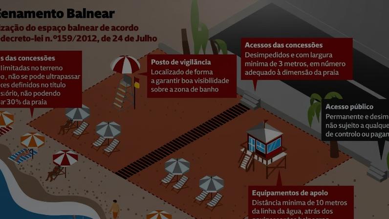 Organização do espaço balnear: melhorias e regulamentação