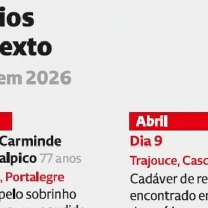 Homicídios em contexto familiar sob investigação