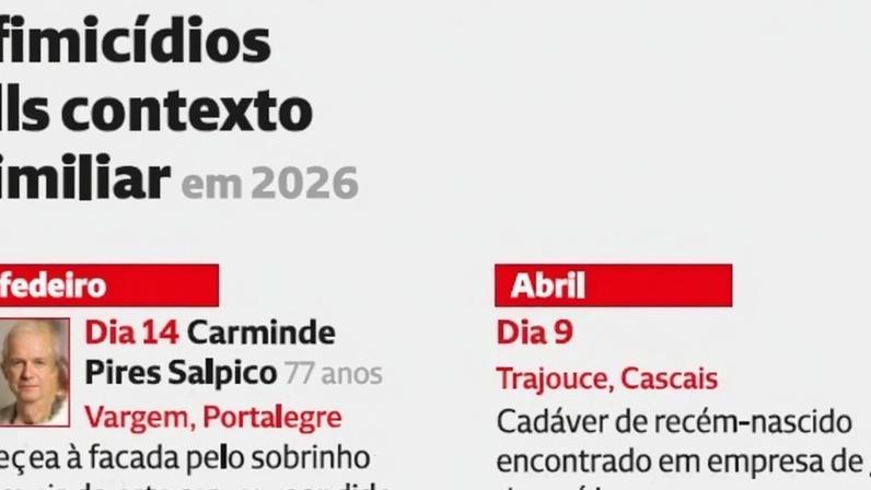 Homicídios em contexto familiar sob investigação