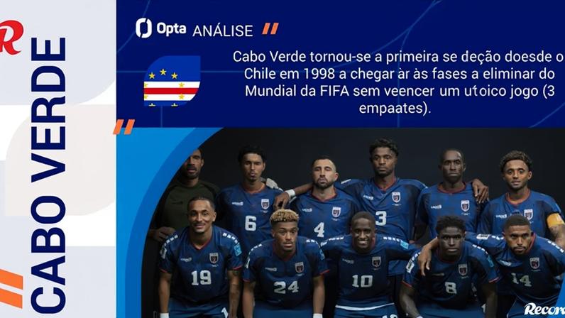 Jogo dos 16 avos de final do Mundial'2026