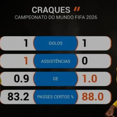 Colômbia enfrenta Gana com clara desvantagem