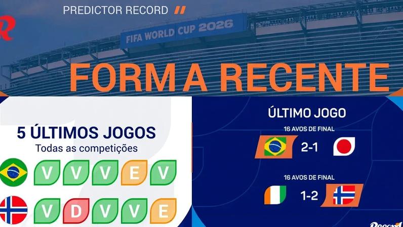 Jogo dos oitavos de final do Mundial'2026 marcado para domingo