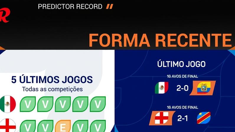 Jogo dos oitavos de final do Mundial'2026