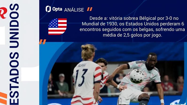 EUA-Bélgica: maior equilíbrio é impossível
