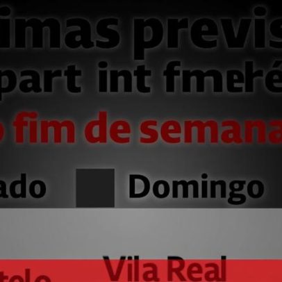 Previsão aponta máximas para o fim de semana